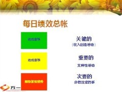 增强领导技能34页.ppt