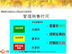 通过能力建立信心发展独立负责任的业务员47页.ppt