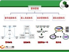 目前营销管理现状及相关改进措施15页.ppt
