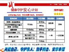 早会课件新华产品组合销售训练篇27页.ppt
