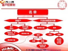 保险销售发掘客户9页.ppt