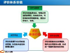 续收渠道业务部评价体系宣导39页.ppt