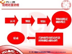拒绝处理话术化险为夷15页.ppt