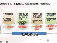 团队长谈忠诚客户团队经营19页.ppt