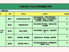 银保筹建行事历一周工作总结及下周计划9页.ppt