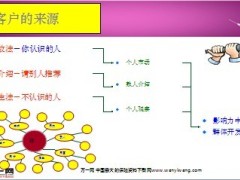 准客户开拓步骤话术要点29页.ppt