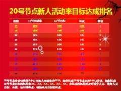 2013年开门红新培新人指标分析战报19页.ppt