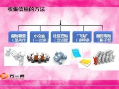 同业客户二开流程17页.ppt