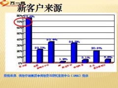 转介绍让您开门红16页.ppt