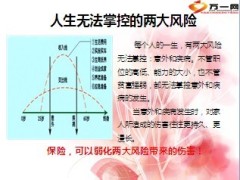 寿险顾问培训23页.ppt