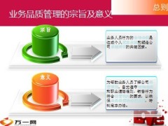 个险渠道业务品质管理办法39页.ppt