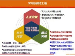 2013年代理公司三月营销方案35页.ppt