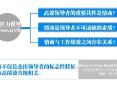 是什么造就了领导者19页.ppt