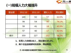 主管轮训推动分享28页.ppt