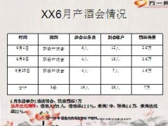 如何在营销服务部推动产酒会13页.ppt