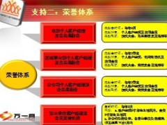 保险俱乐部文化经营荣誉培训追踪体系13页.ppt