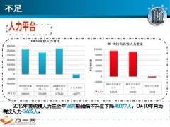 营服轮训营业区新人培养42页.ppt