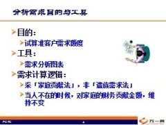 NPSS描述需求分析图表对客户的意义16页.ppt