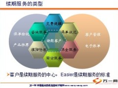 续期实务流程中荷人寿39页.ppt