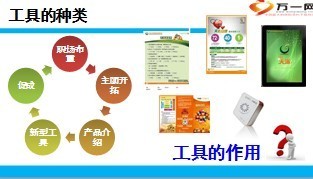 保险营销活动与工具的推动22页.ppt