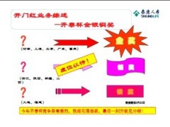 保险公司银行保险一季度总结二季度启动会38页.zip