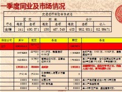 2013年一季度工作汇报二季度规划报告IA项目20页.ppt