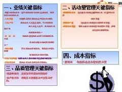 如何带好营业部和十年期交启动培训126页.ppt