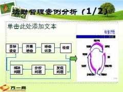 活动量管控的定义和目的模式43页.ppt