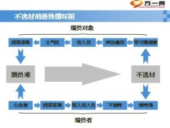 增员选材标准方法24页.ppt
