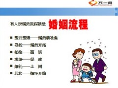专业化增员流程27页.ppt