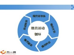 增员开拓渠道对象的分析19页.ppt