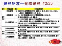 续收质效评估体系17页.ppt