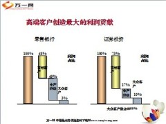 银行中高端理财现状29页.ppt
