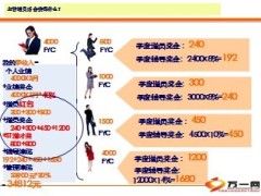 中荷人寿业务制度基本法25页.ppt