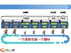 新人培育体系新培体系介绍39页.ppt