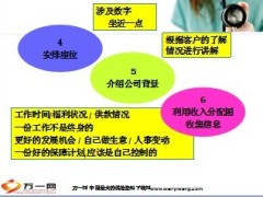 销售面谈准备流程要领39页.ppt