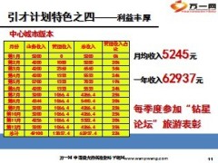 2013年七月前引才计划增员方案23页.ppt