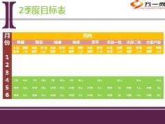 2013年4月营销会议业务方案12页.ppt