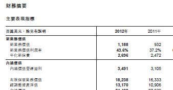 友邦保险2012年报最新发布.zip