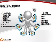 高效沟通技巧22页.ppt