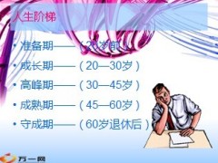 寿险营销员做好自我定位20页.ppt