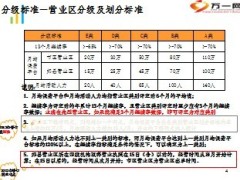 营业区机构分级管理分级整改撤并升级24页.ppt