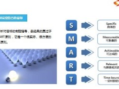 讲师的自我修炼66页.ppt