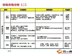新华祥和万家保险十年期PK二十年期12页.ppt