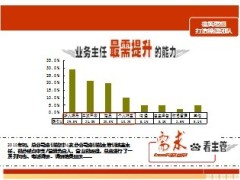 主管培养计划介绍23页.ppt