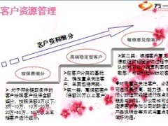 银保理财队伍建设业务开拓必要性25页.ppt