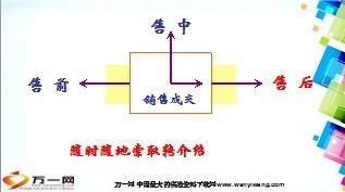 主顾开拓转介绍法22页.ppt