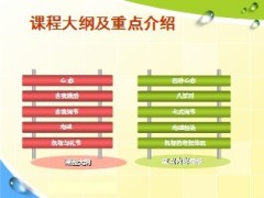 保险专题员工激励与自我调节29页.ppt