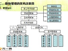 保险公司职场管理15页.ppt