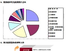 重疾保险为何如此重要5页.doc